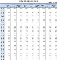2019年8月高速公路车流量和货物运输量