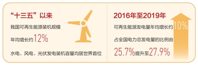 能源结构优化升级（“十三五”，我们这样走过）